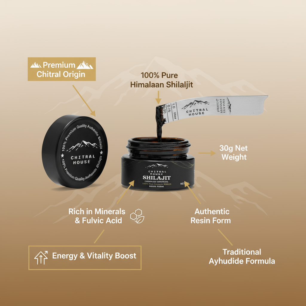 Chitral House Shilajit - Infographic Natural